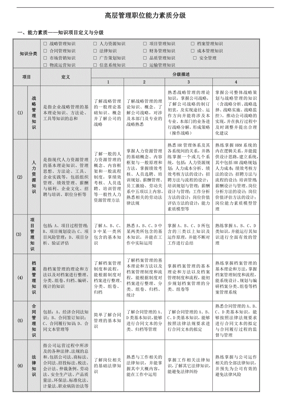 高管胜任能力_第3页