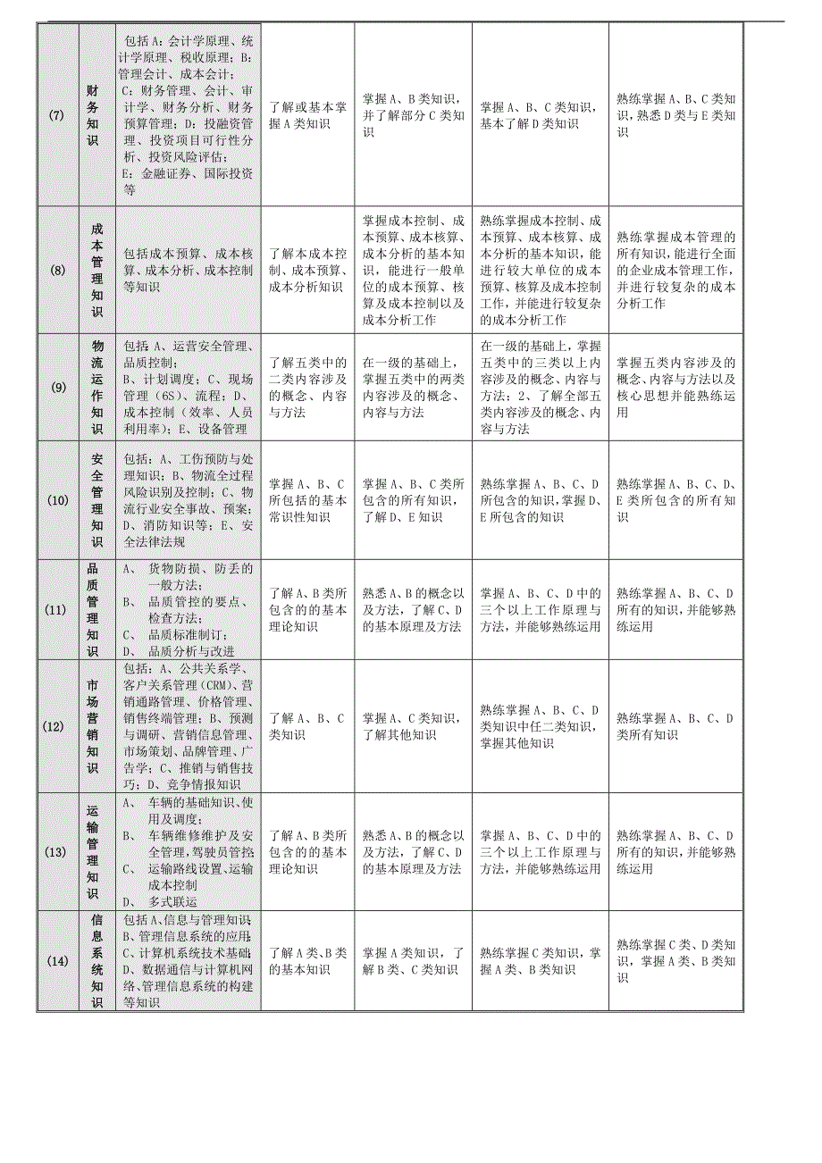 高管胜任能力_第4页