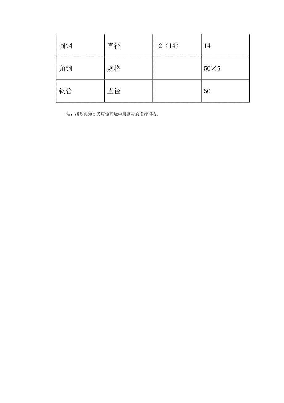 防静电接地施工工艺.doc_第4页