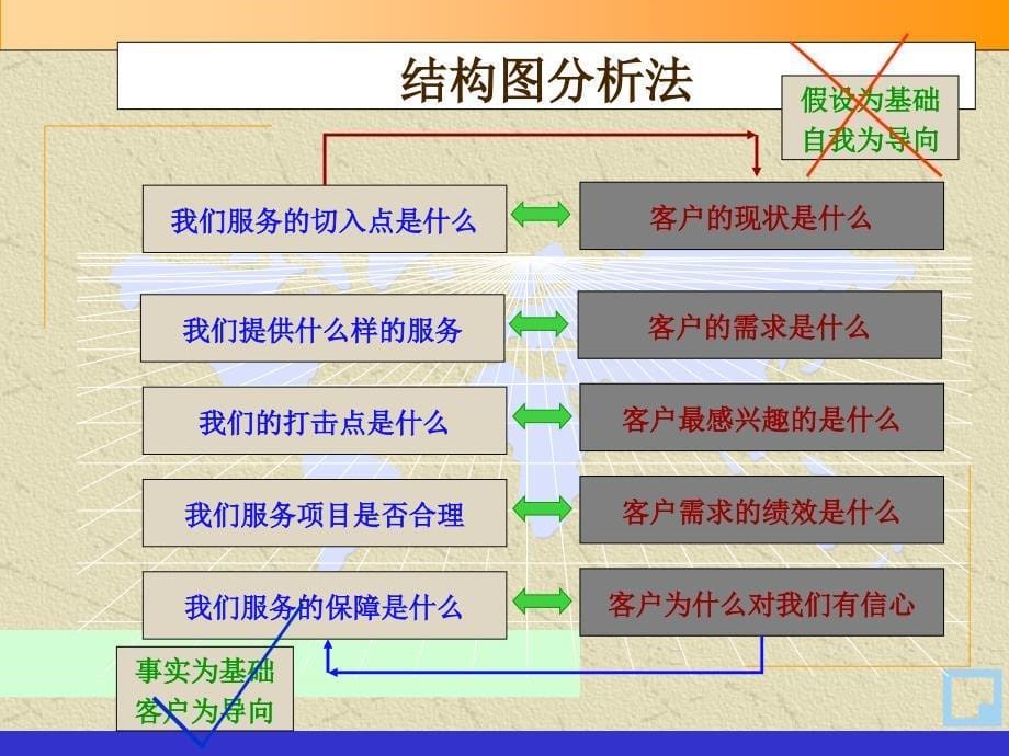 管理咨询顾问常用的方法和工具_第5页