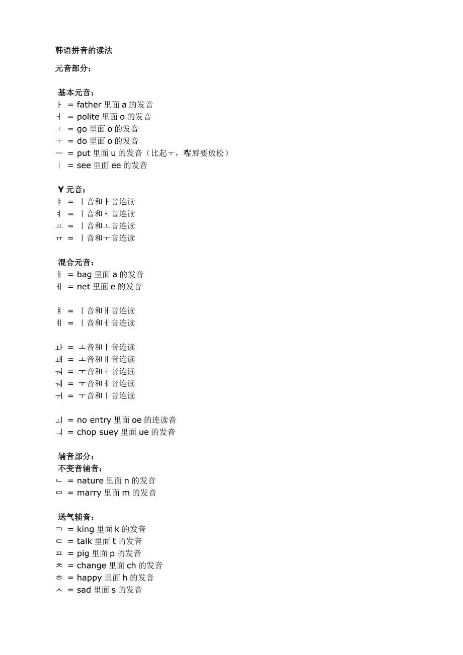 韩语的元音视频读法和书面汉语解释.doc_第4页