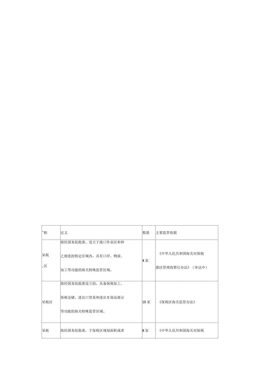 保税区业务介绍_第3页