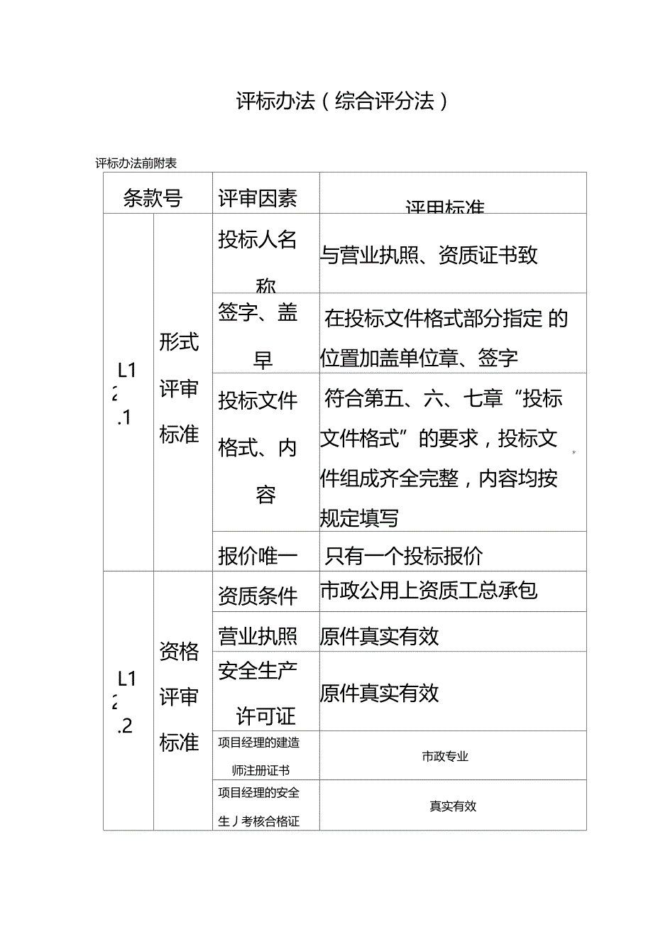 评标办法综合评标法_第2页