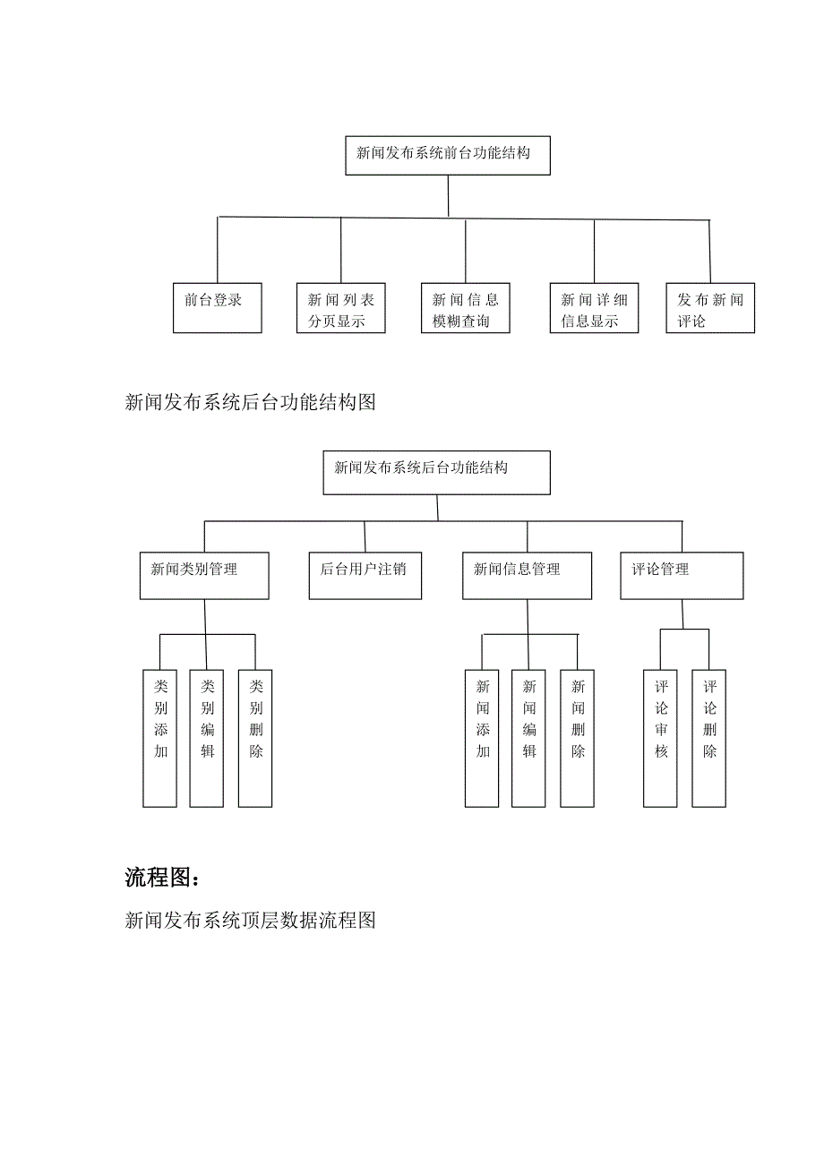 新闻管理系统试验报告_第3页