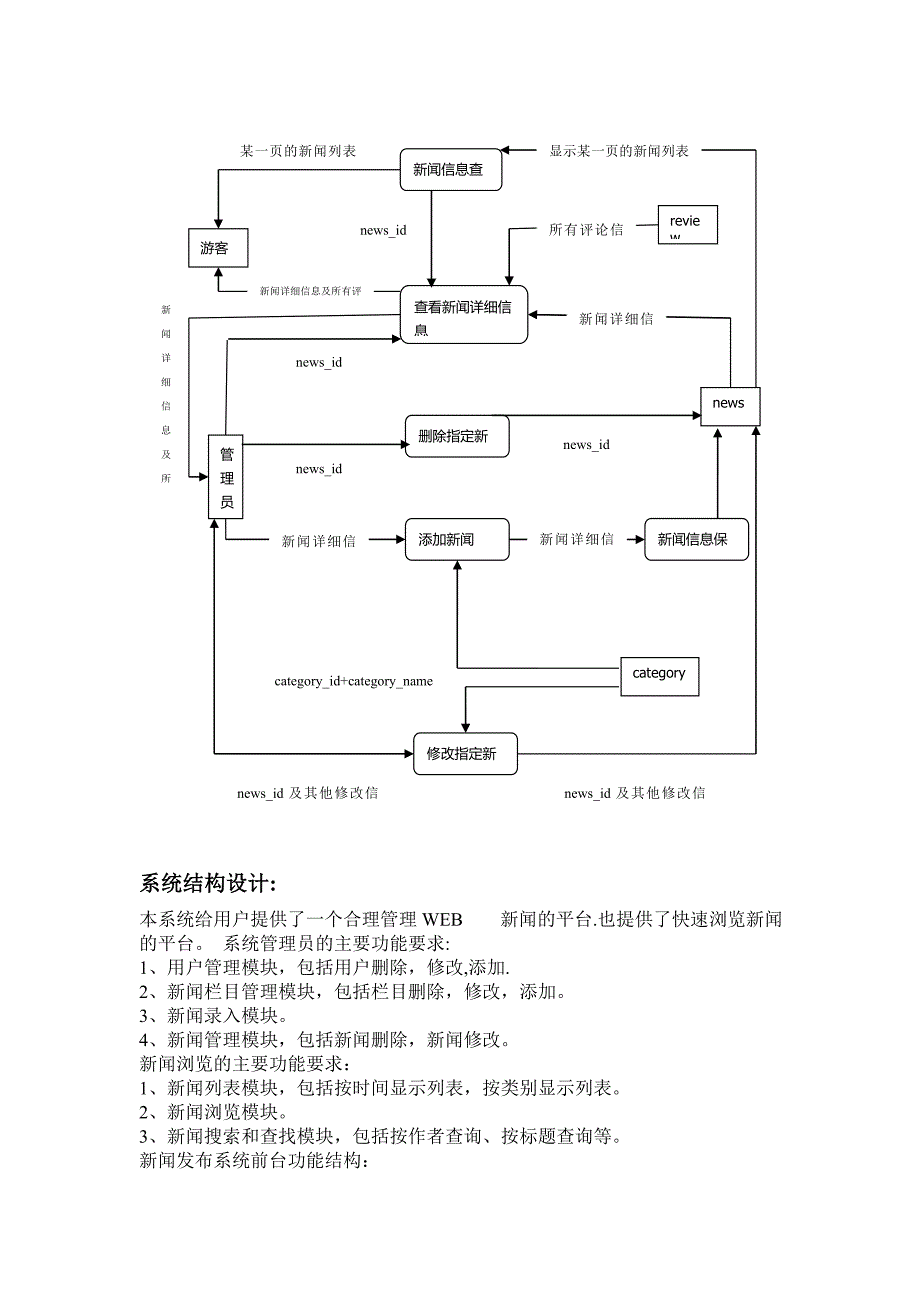 新闻管理系统试验报告_第5页