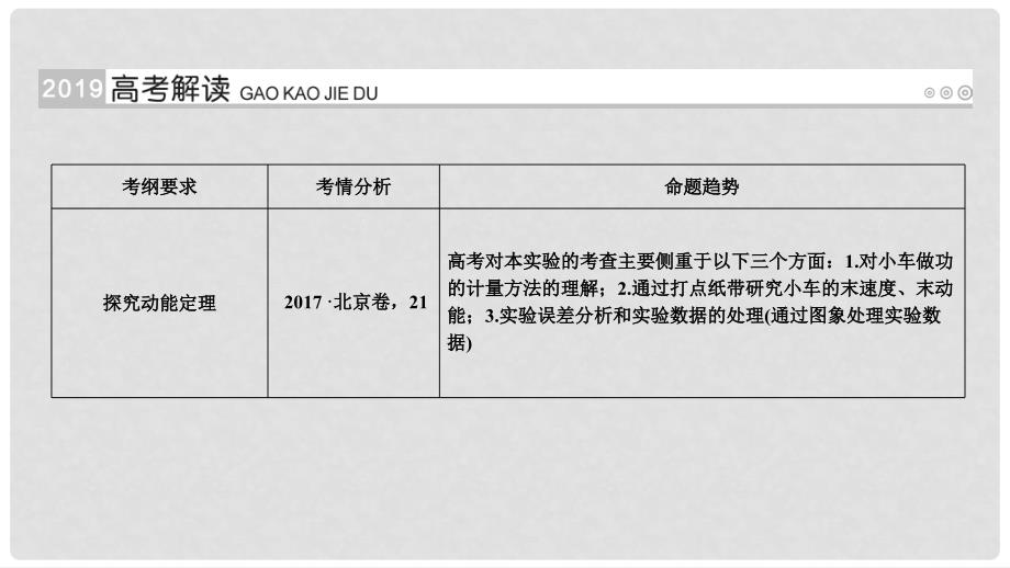 高考物理一轮复习 实验增分 专题5 探究动能定理课件_第2页