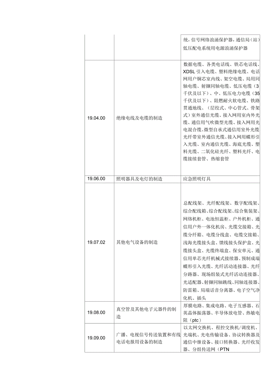 环境管理体系业务范围_第2页