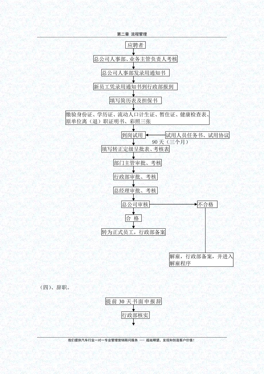 2.1.1 人事管理业务流程.doc_第2页