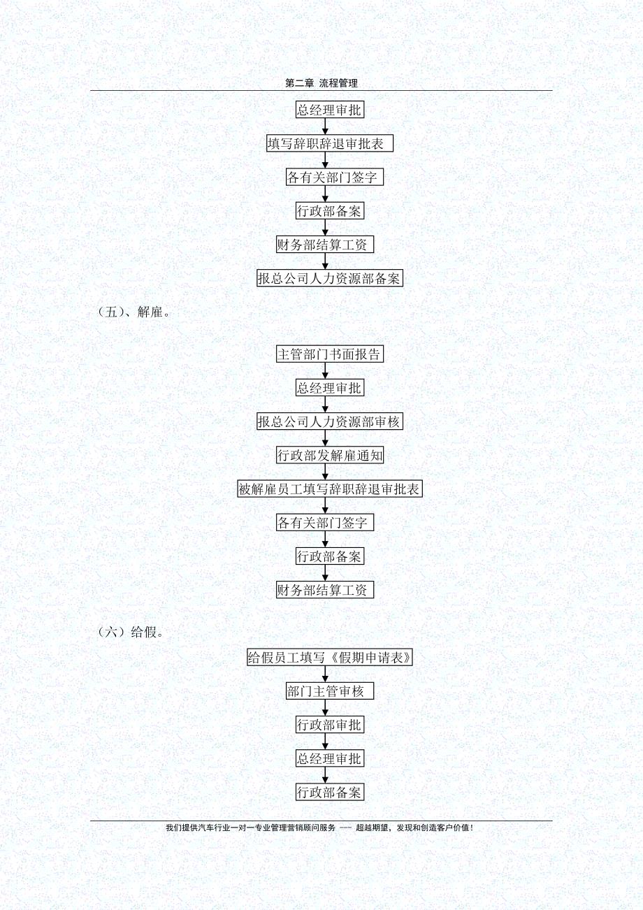 2.1.1 人事管理业务流程.doc_第3页