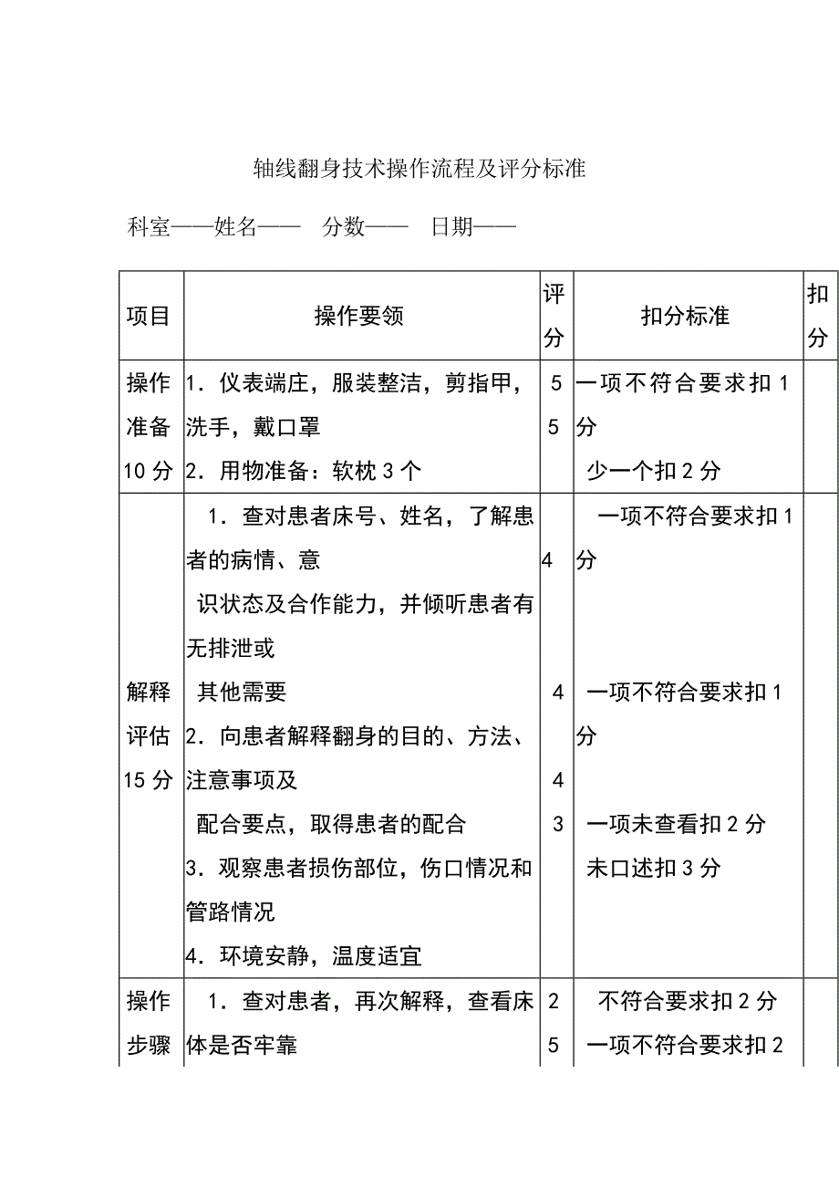 轴线翻身技术操作流程及评分标准_第1页