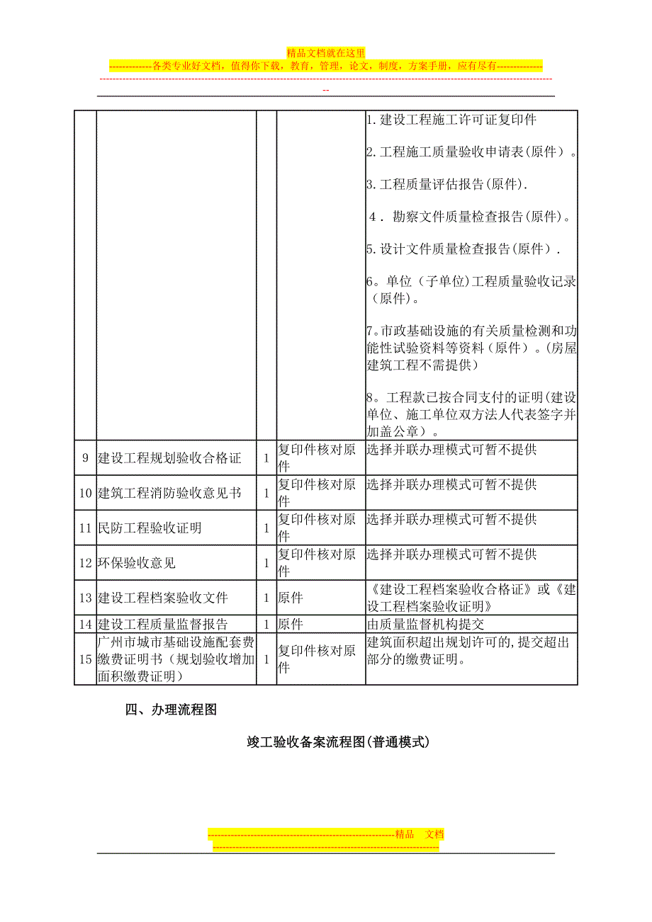 广州市房屋建筑和市政基础设施工程竣工验收备案办事指南_第2页