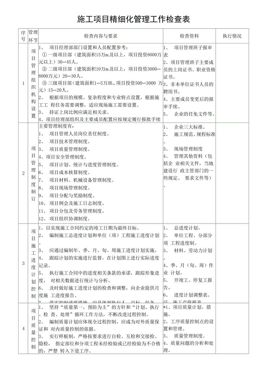 施工项目精细化管理工作检查表_第1页