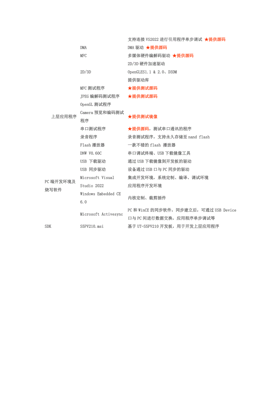 最新三星210开发板介绍_第4页