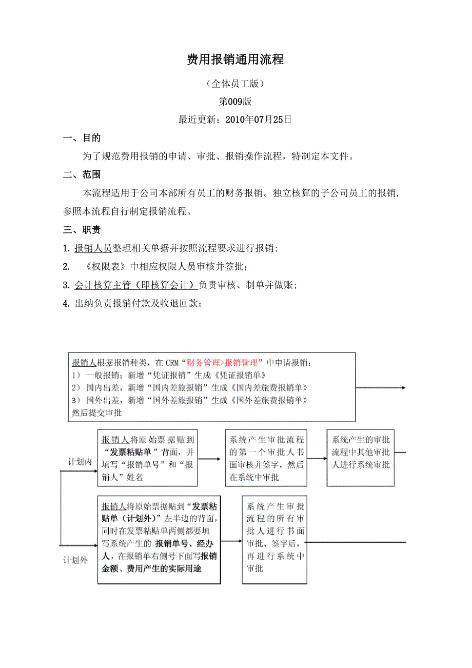 费用报销通用流程_第1页