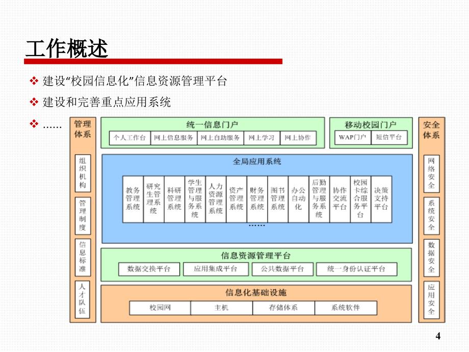 软件工程项目管理思考及探索_第4页