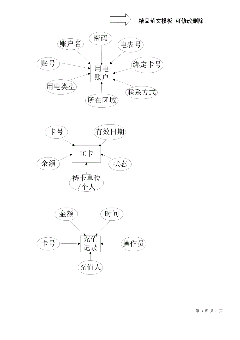 电费管理系统E-R图及数据库表设计_第3页