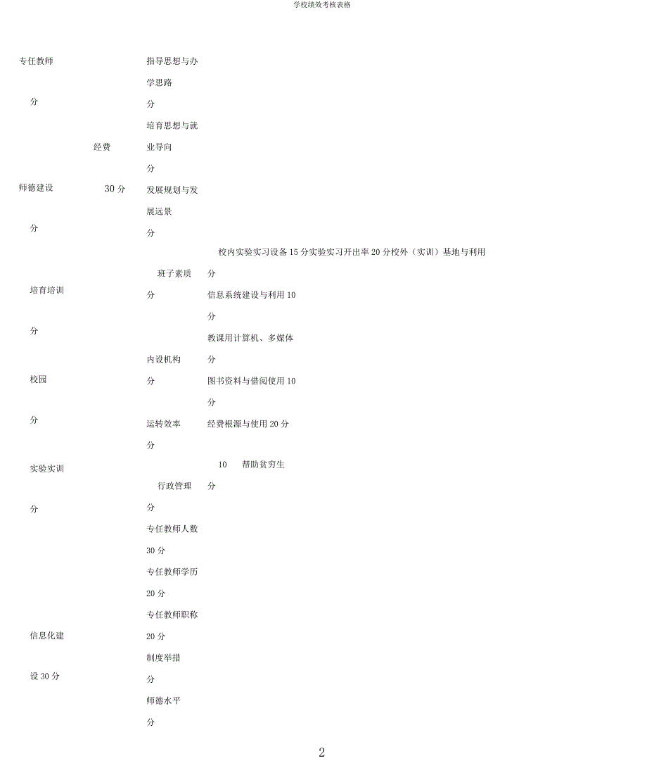 学校绩效考核表格.docx_第2页