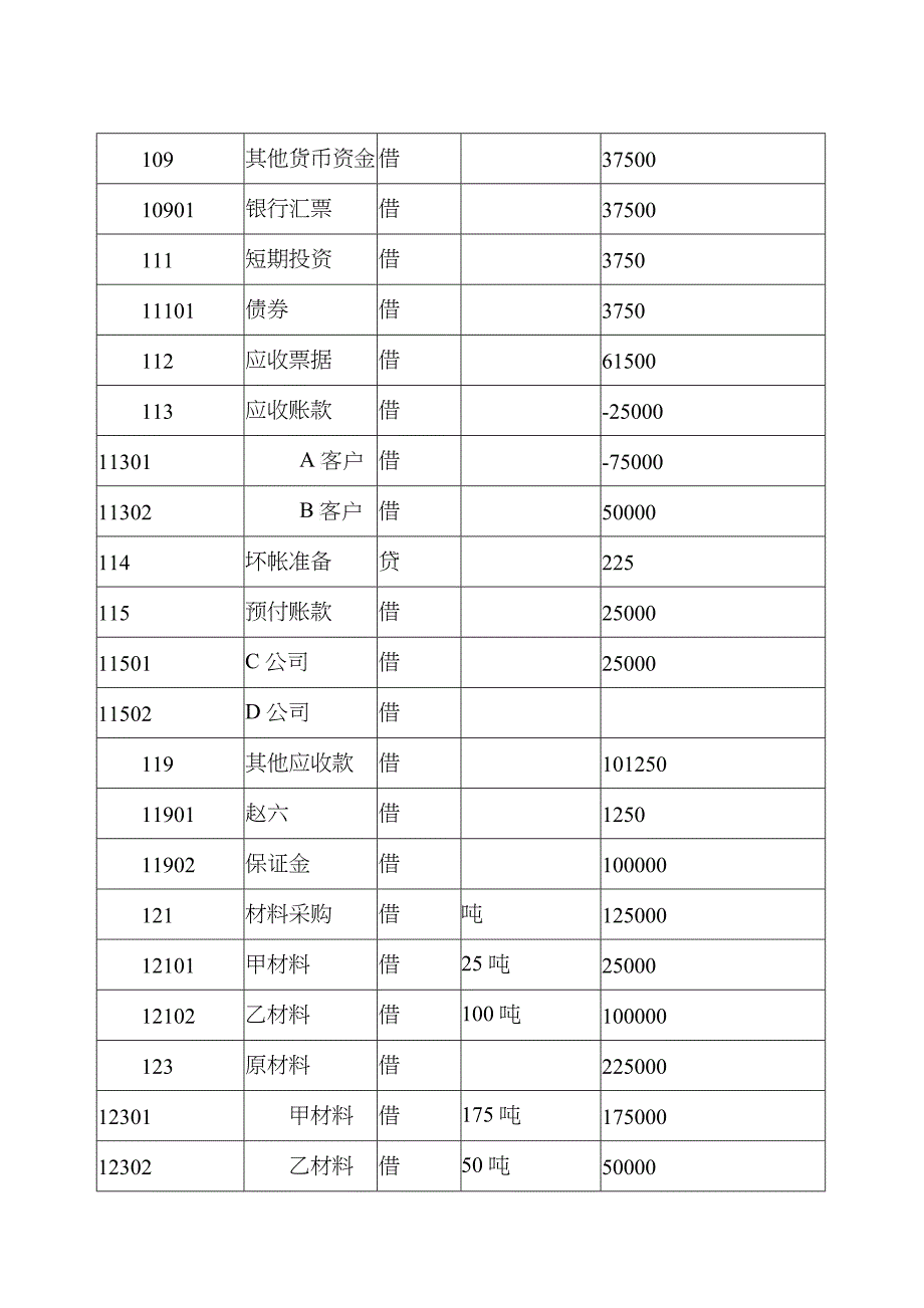 会计电算化练习试题_第3页