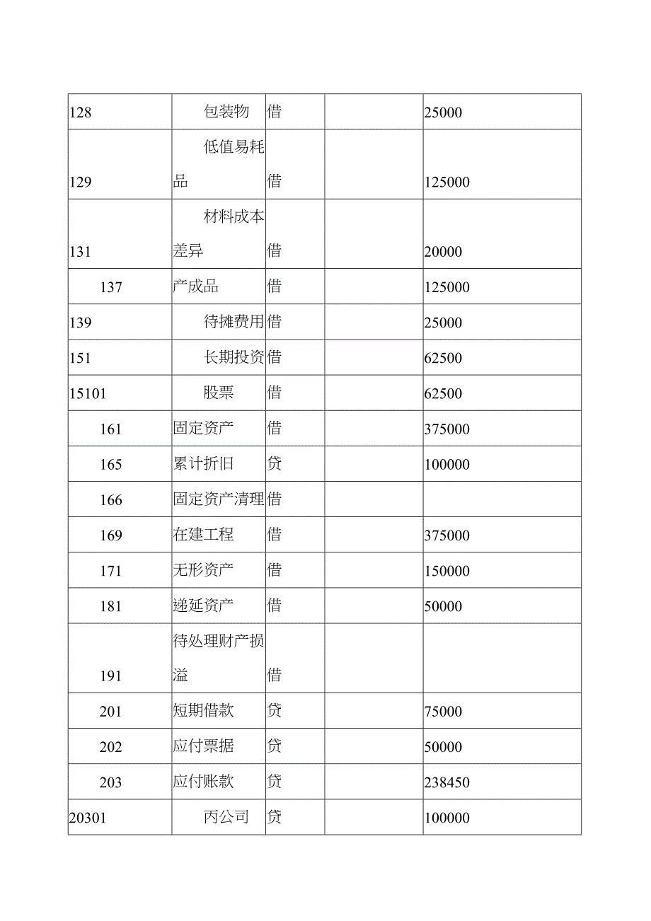 会计电算化练习试题_第4页