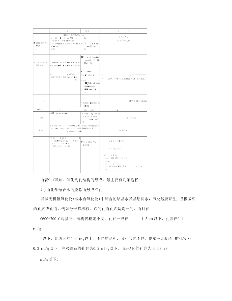 催化剂制备基本原理_第3页