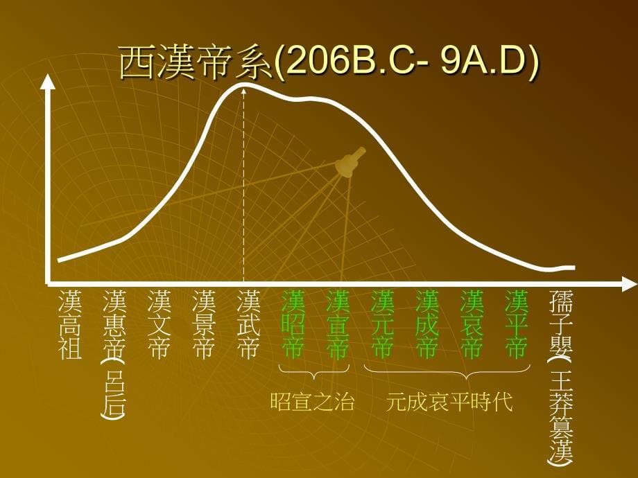 两汉戚宦掌权的政局_第5页