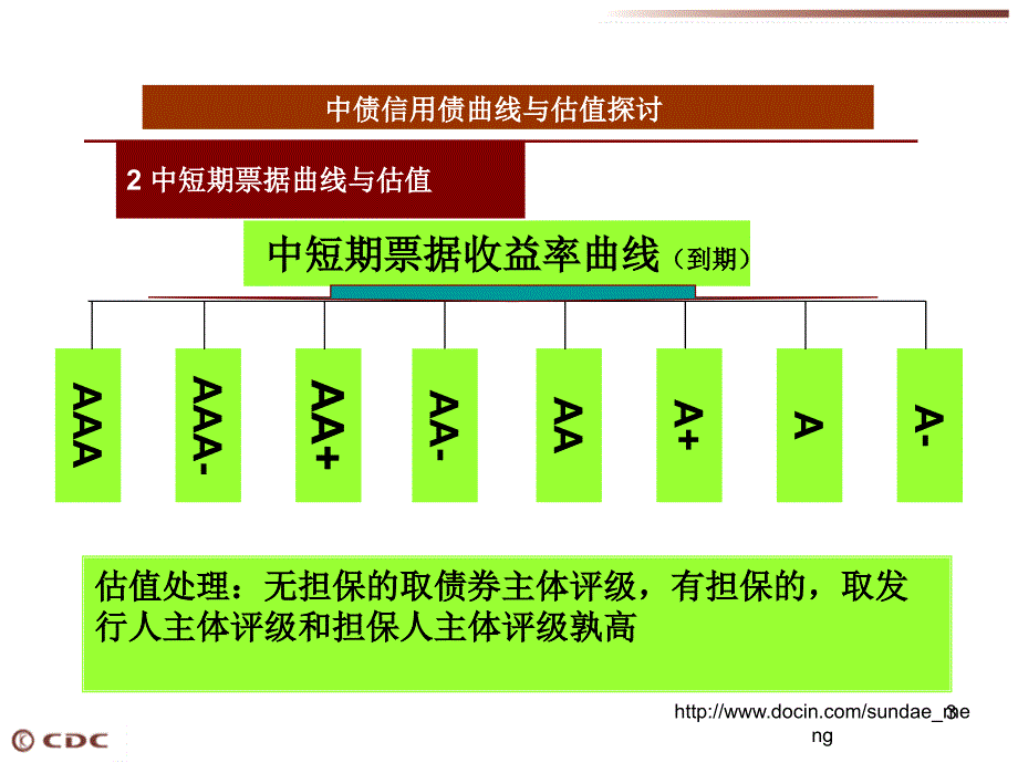 中债信用债曲线与估值探讨_第3页