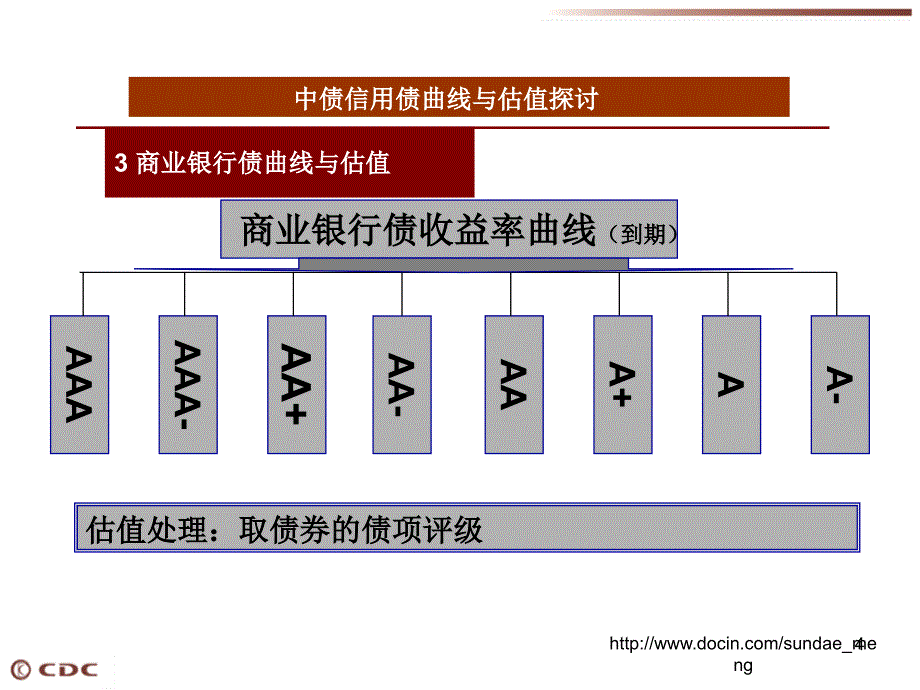 中债信用债曲线与估值探讨_第4页