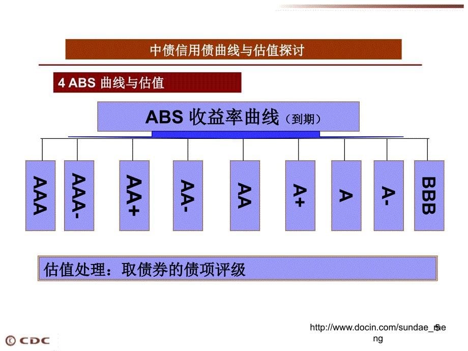 中债信用债曲线与估值探讨_第5页