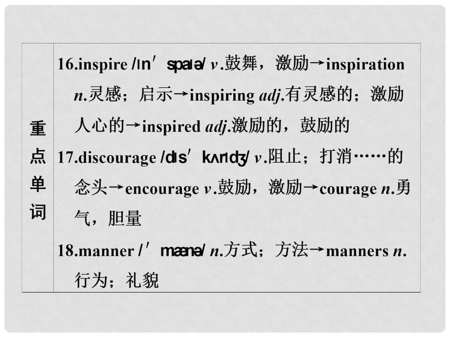 高考英语 Module 13 配套课件 外研版选修8_第5页