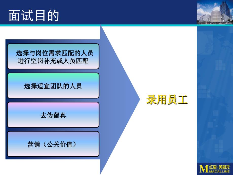 招聘面试经验分享_第3页