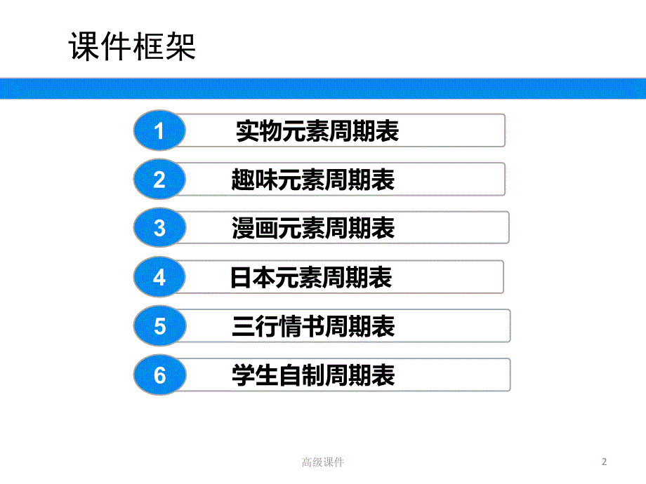 趣谈元素周期表：趣味版、自制版、三行情书版#上课课堂_第2页