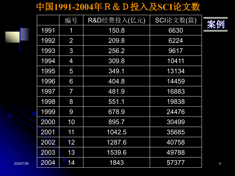 信息分方法课件_第4页