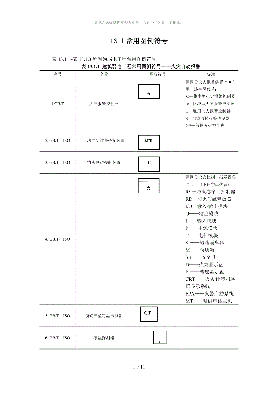 弱电常用图形符号_第1页