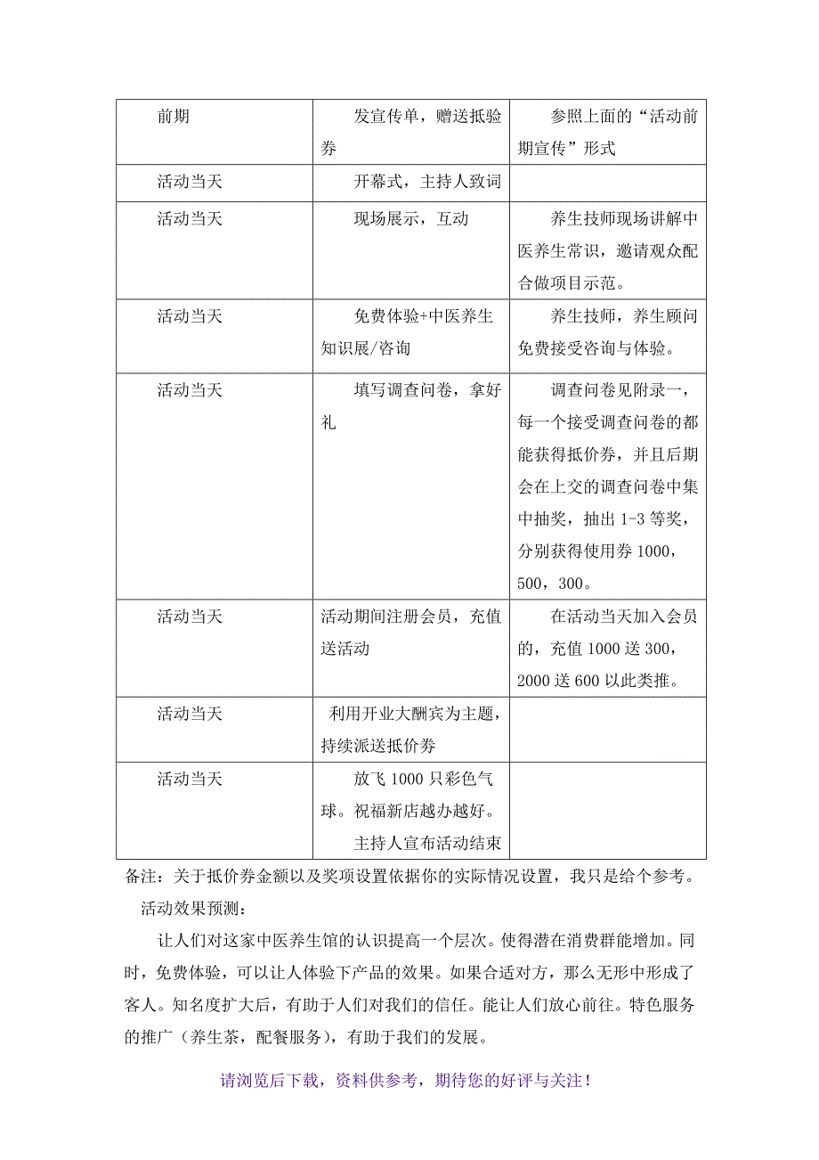 中医养生馆运营方案_第3页