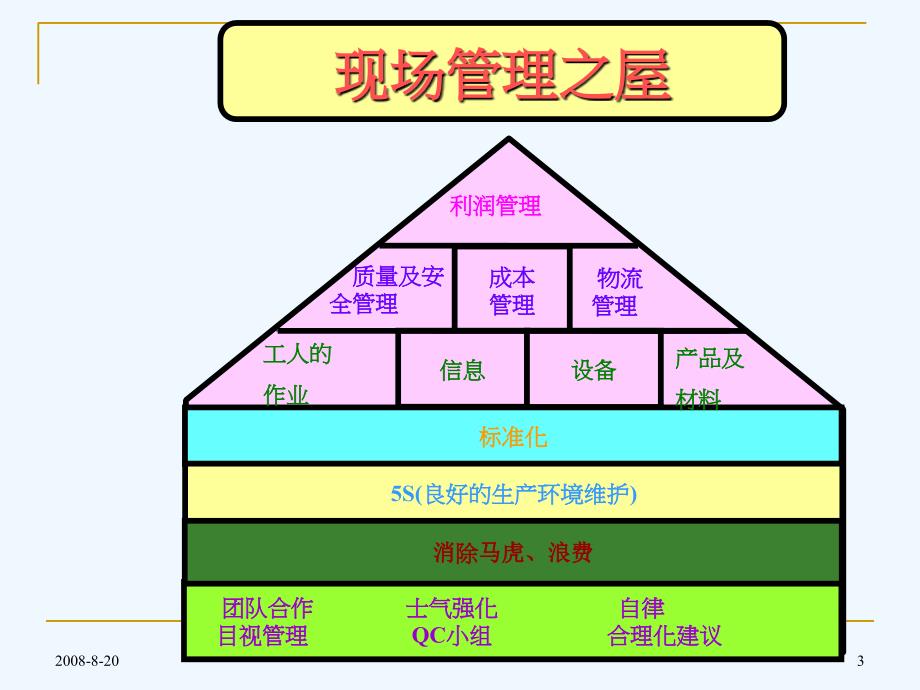 QA人员过程控制 (2)_第3页