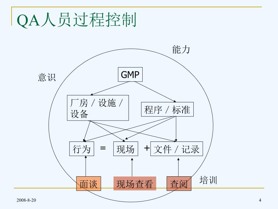 QA人员过程控制 (2)_第4页