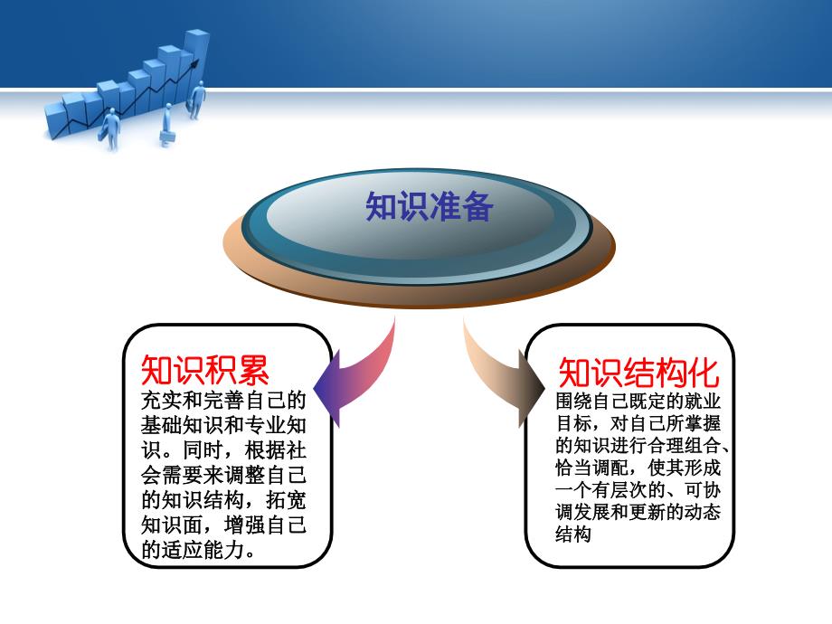 求职前期准备_第4页