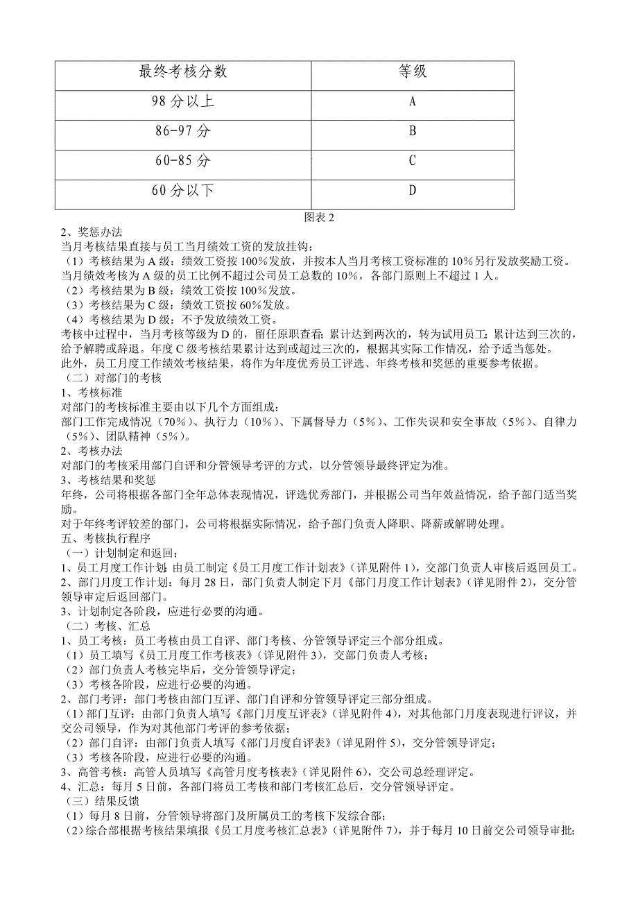 2013年某公司绩效考核全套流程表格-(4).doc_第2页