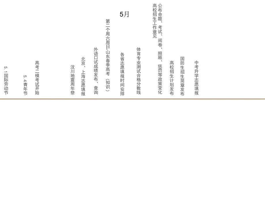 高考重大事件时间轴_第5页