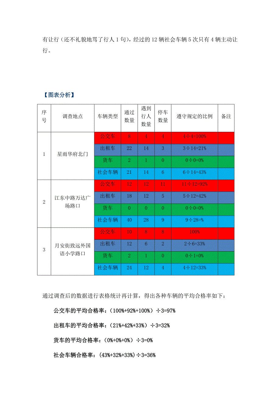 斑马线前车让行人情况之.docx_第2页