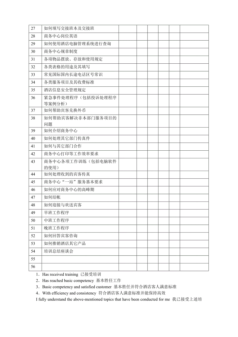 酒店前厅部岗位培训计划证书_第4页