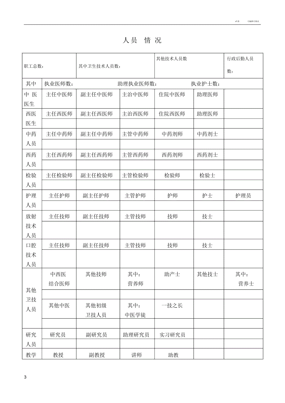 医疗机构执业许可证有效期延续申请书_第3页