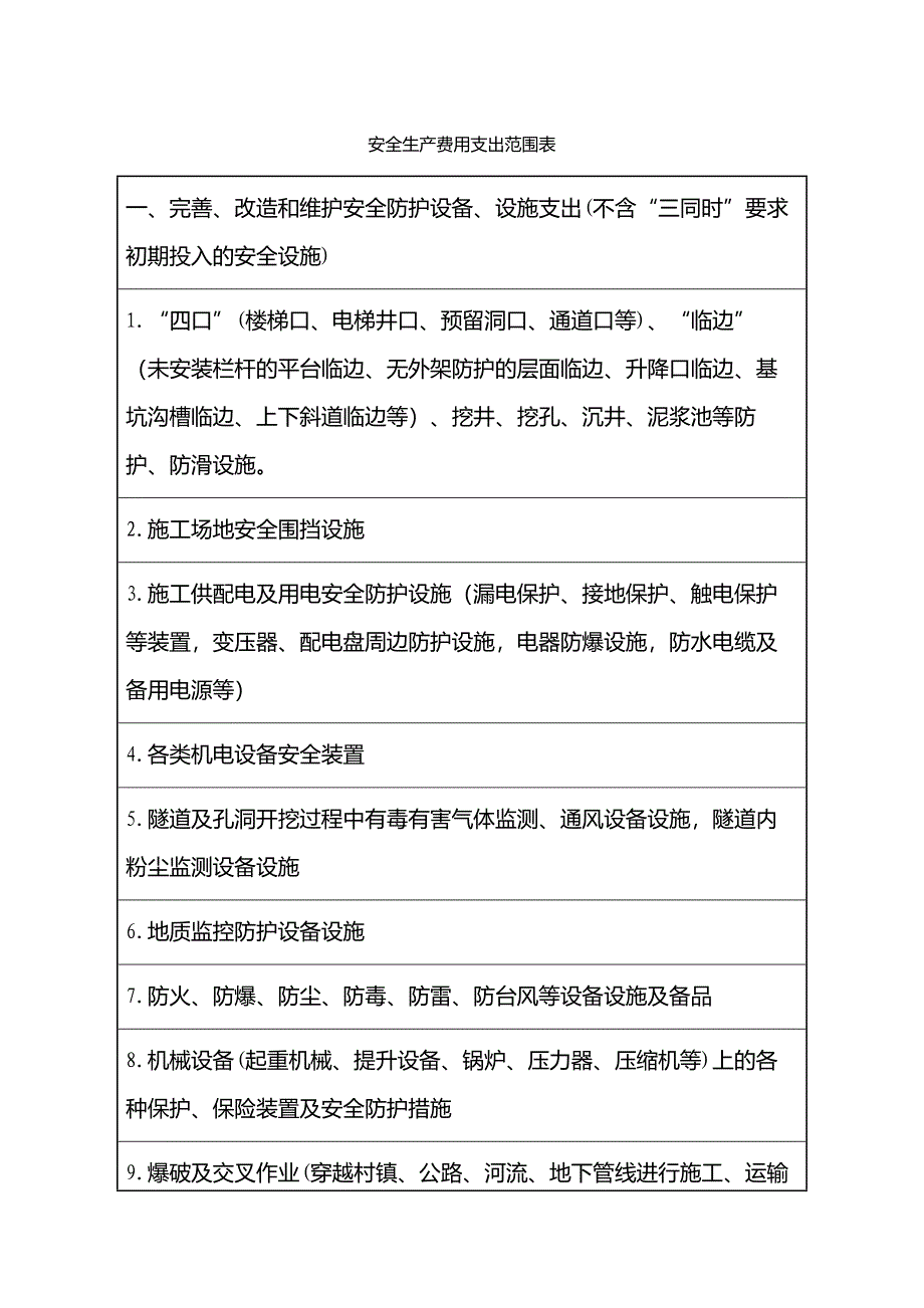 可计入安全生产费的清单明细_第1页