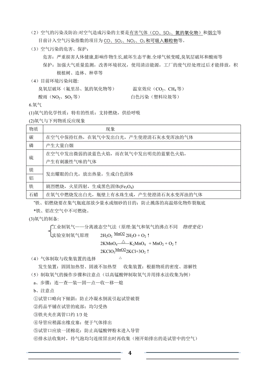 化学知识点（人教版）_第4页