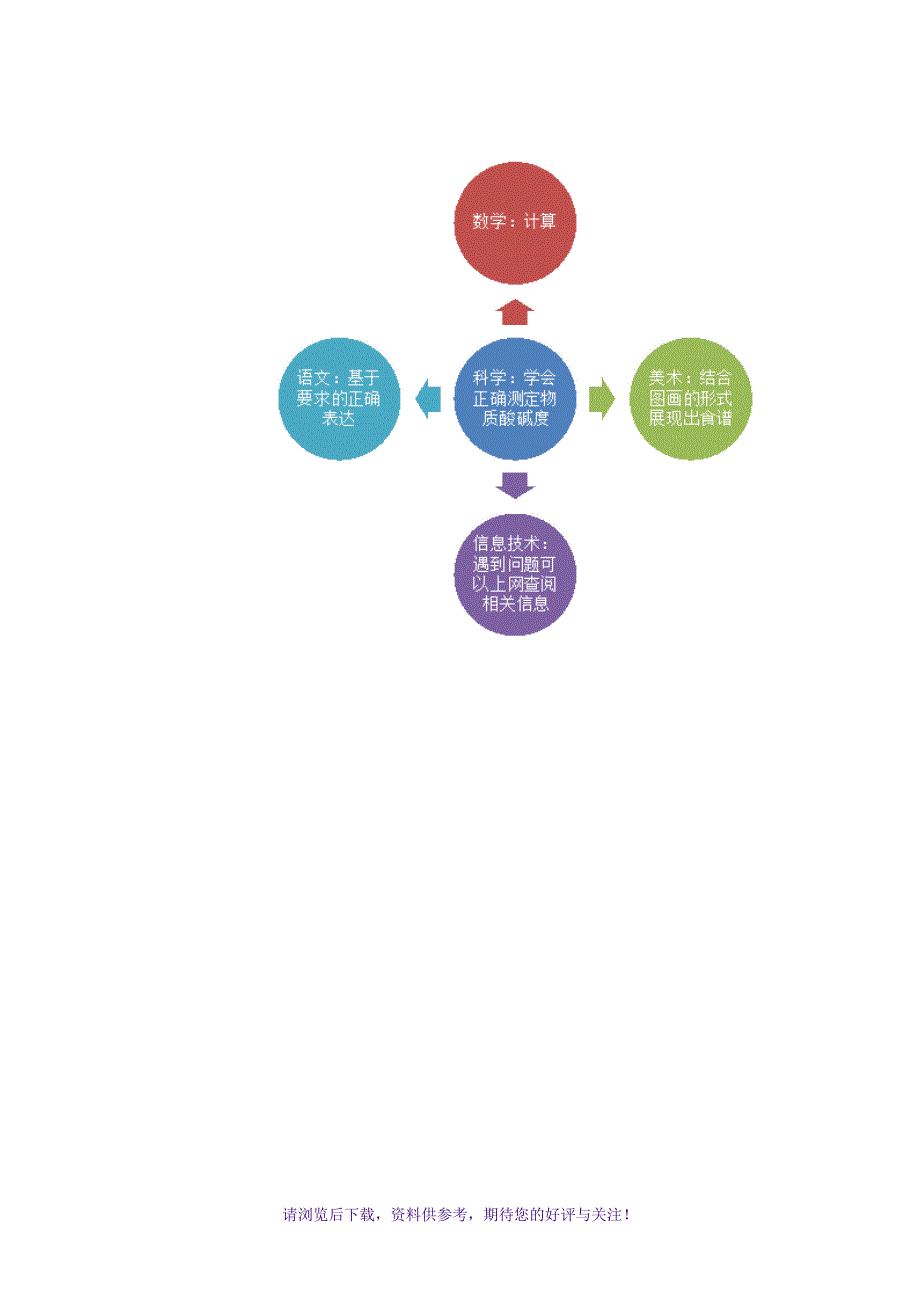 项目化教学设计_第3页