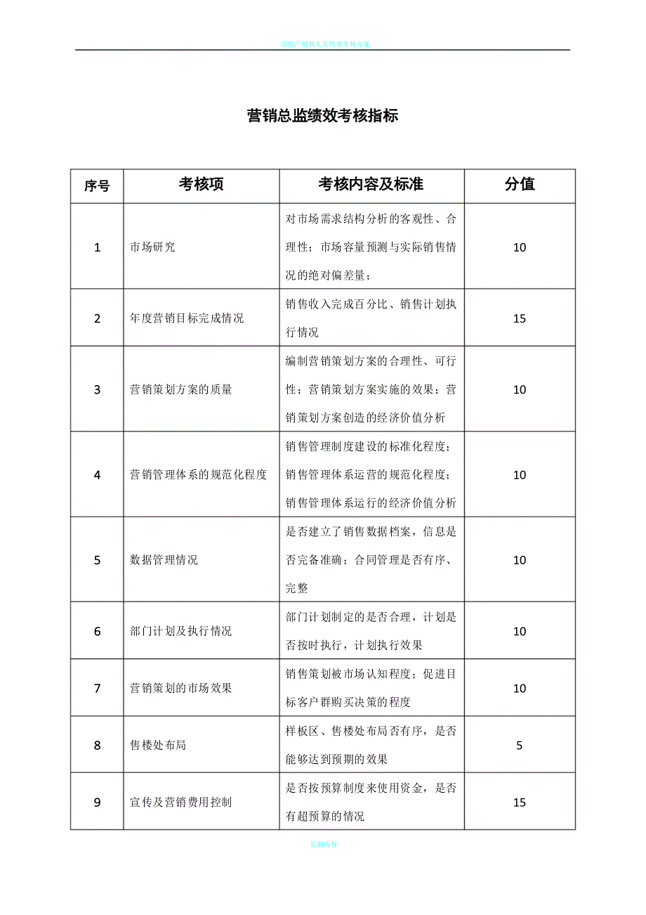 房地产营销部绩效考核_第1页