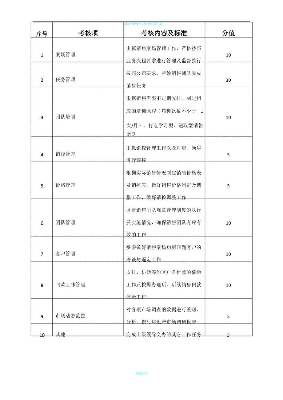 房地产营销部绩效考核_第4页