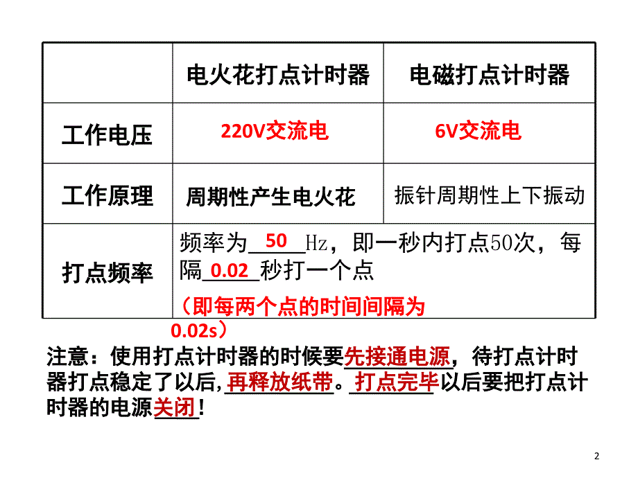 实验题-纸带求速度与加速度课件_第2页