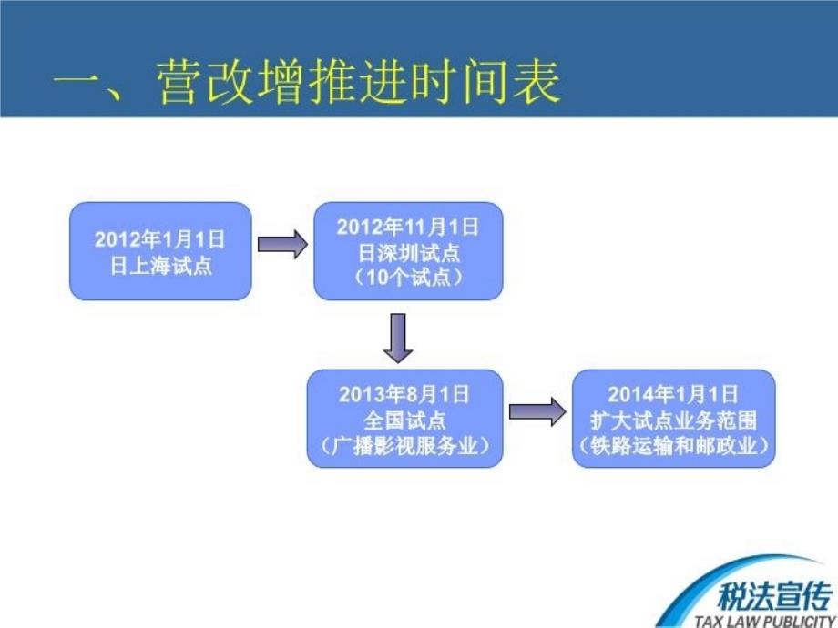 最新商会会员企业税收政策宣章节幻灯片_第3页