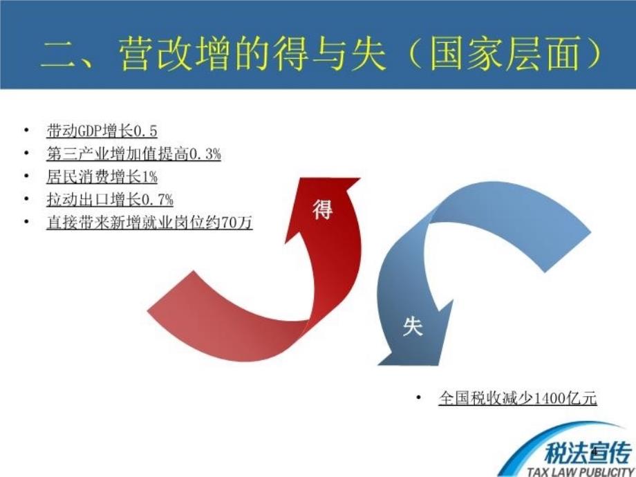 最新商会会员企业税收政策宣章节幻灯片_第4页